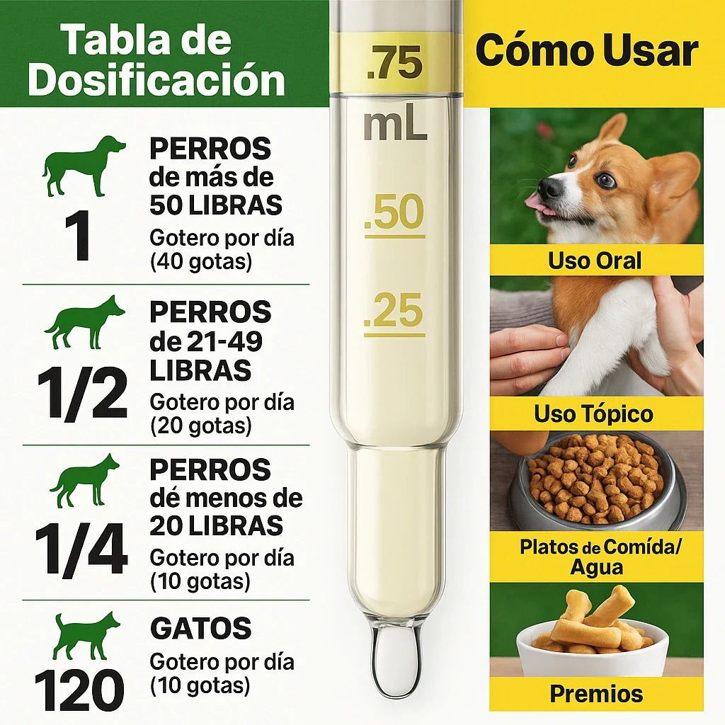 PET HEMP OMEGA™  Previene problemas y mejora su vida en solo 7 días